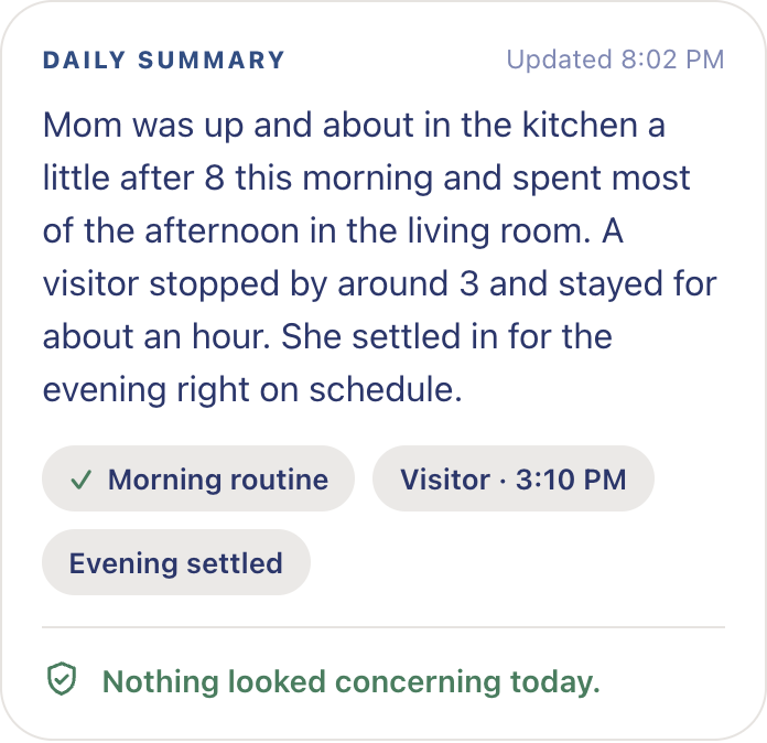 Remy daily summary card: Mom was up and about a little after 8, a visitor stopped by around 3, and nothing looked concerning