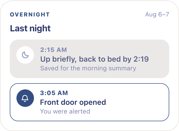 Remy overnight card: a 2:15 AM hallway trip saved for the morning summary, a 3:05 AM front door opening alerted immediately