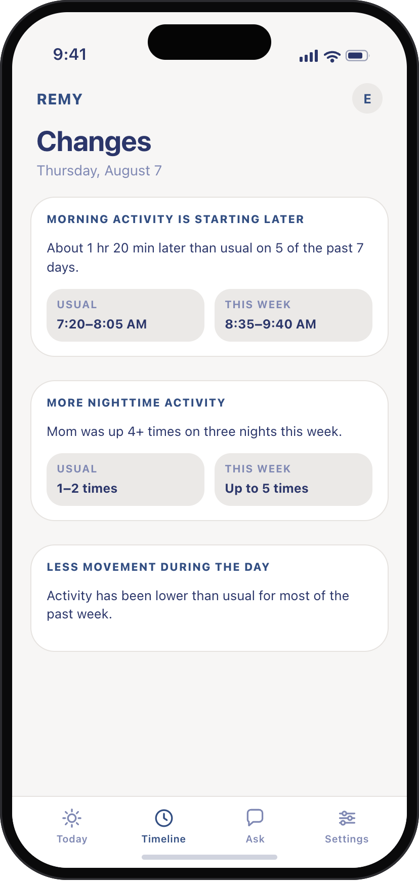 Remy changes screen: mornings starting later, more nighttime activity, less movement during the day